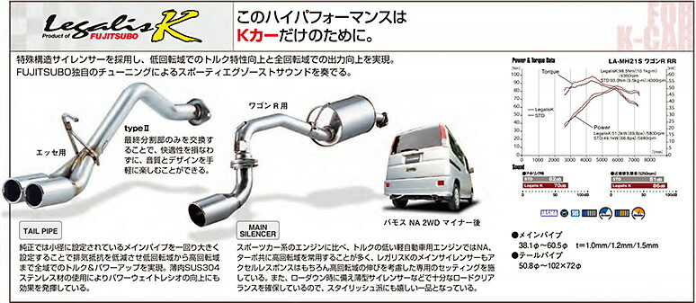 楽天市場 フジツボ マフラー レガリスk Ja4 ライフ用 Fujitsubo Legalis R 440 タイヤザウルス