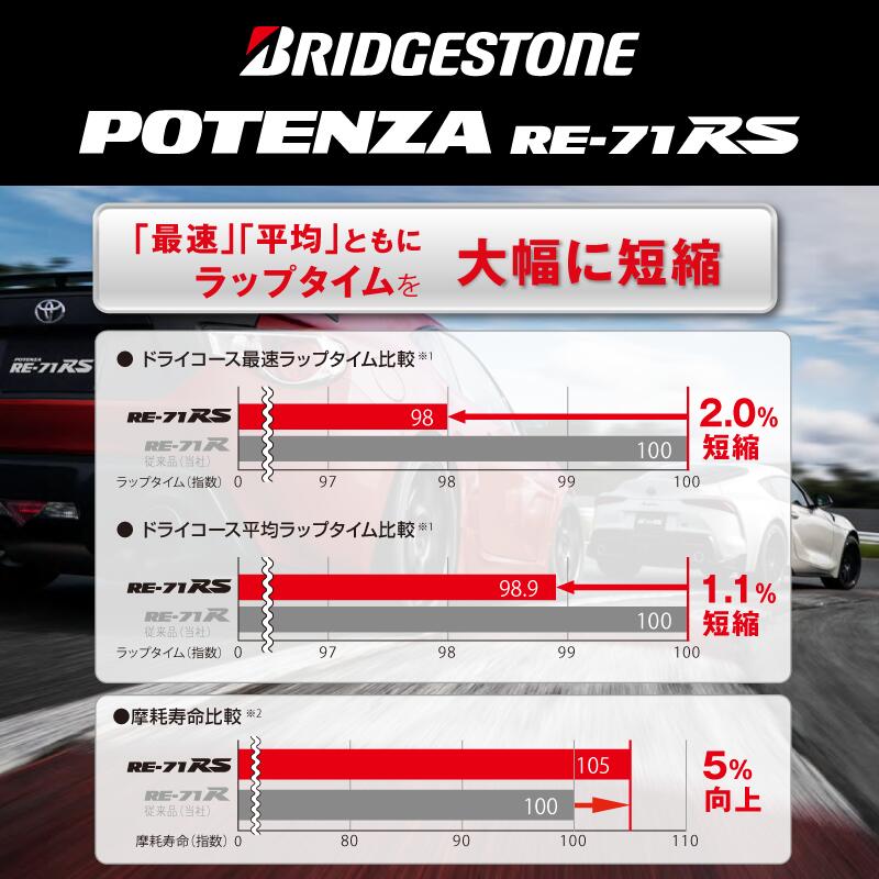ブリヂストンポテンザRE-71RSPOTENZA【特別価格6月末迄】225/50R18HotStuffLaffiteラフィットLE-03ホイールセット4本18インチ●3月末迄特価18X7.5+535穴100