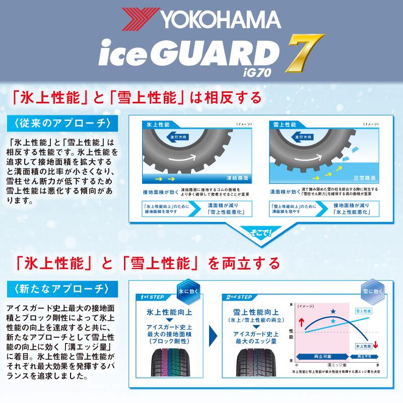 Qz ヴェゼル エルグランド C-HR YOKOHAMA R7117 Ice GUARD7 IG70