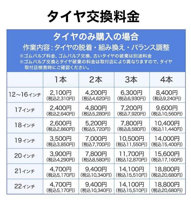 楽天市場 タイヤ交換チケット タイヤの組み換え 12インチ 16インチ 1本 タイヤの脱着 バランス調整込み ゴムバルブ交換 タイヤ 廃棄別 Tire Shop 4u 楽天市場店 楽天市場 タイヤ交換チケット タイヤの組み換え 12インチ 16インチ 1本 タイヤの脱着 バランス調整込み ゴムバルブ交換 タイヤ 廃棄別 Tire Shop 4u 楽天市場店