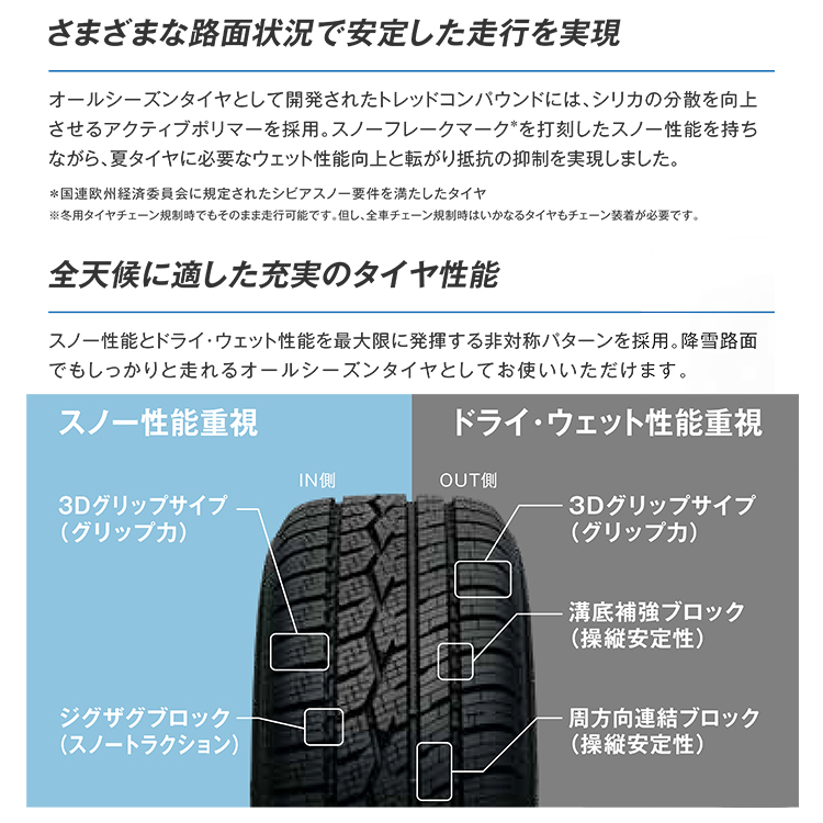 NEW ARRIVAL 4本セット 送料無料 新品 TOYO CELSIUS 195 65R15 91H