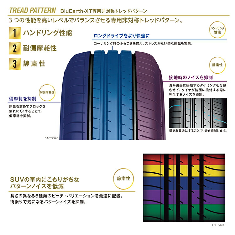楽天市場 4本セット 送料無料 新品 Yokohama Bluearth Xt Ae61 225 55r18 ヨコハマ ブルーアース Xt サマータイヤ ラジアルタイヤ 単品 4本価格 18インチ 225 55 18 取付対象 Tire Shop 4u 楽天市場店