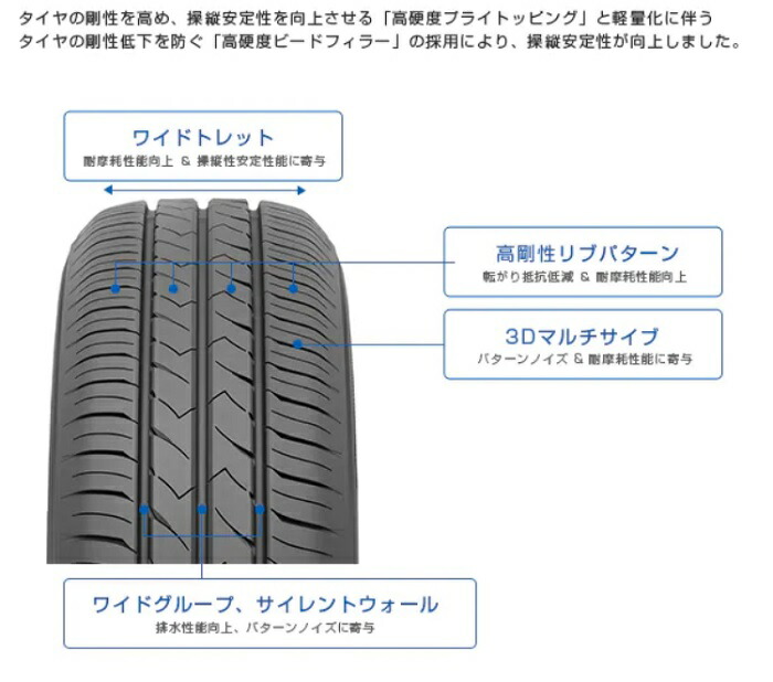 送料無料~ トーヨータイヤ SD−7 235 40R18 91W 2本 取り寄せ品 TOYOTIRES エスディーセブン エコタイヤ 低燃費 転がり抵抗性能A ウェットグリップ性能c 車用品 | gnu2.com