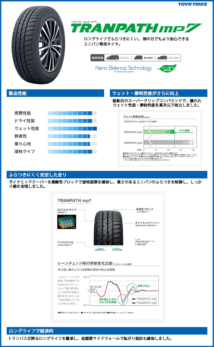 205 60R16 92H TRANPATH TIRES TOYO mp7 トーヨー タイヤ mp7