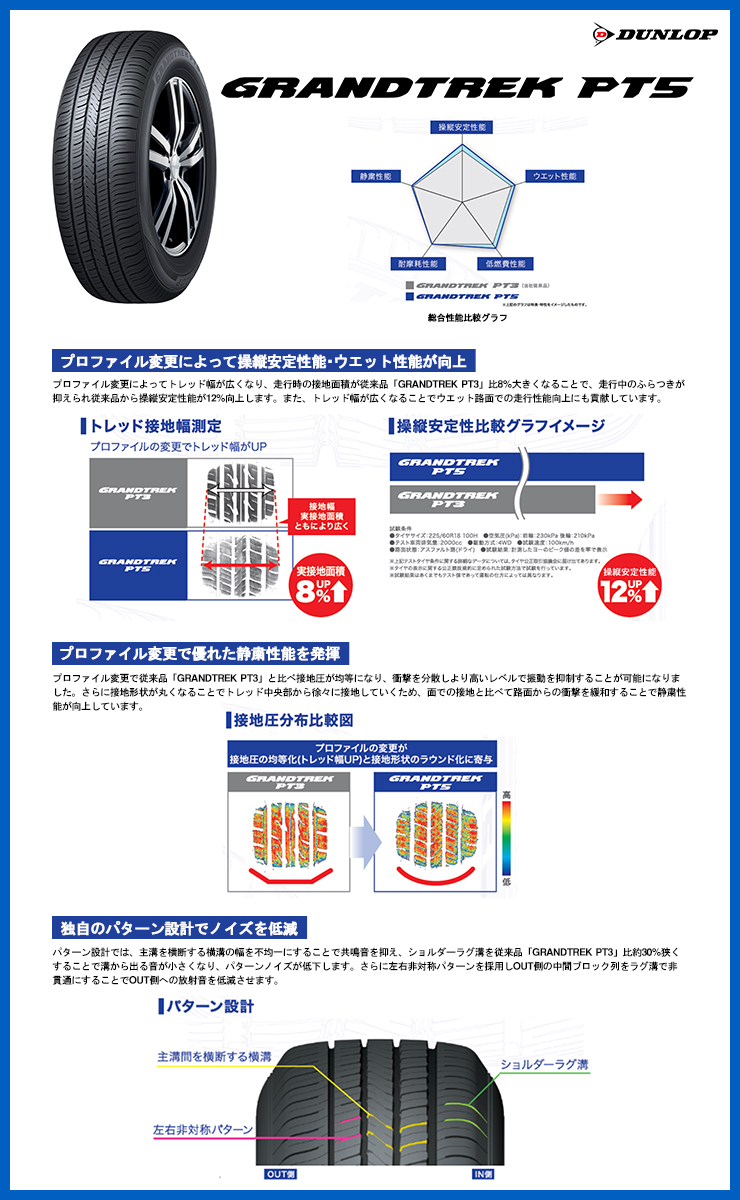 ダンロップ グラントレック PT5 新品‼️最終値下げです | uzcharmexpo.uz