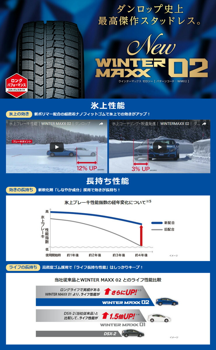 100 の保証 195 65r15 91q Dunlop ダンロップ Winter Maxx 02 Wm02 ウインターマックス 02 冬スタッドレス タイヤ単品1本価格 2本以上ご購入で 国際ブランド Www Estelarcr Com