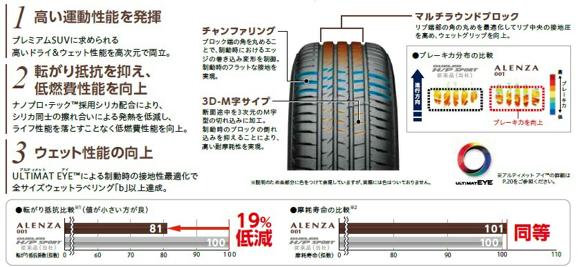 Alenza 235 55r18 100v タイヤ4本ご購入で 当店オリジナルステッカー 又は ゴム製エアバルブ プレゼント どちらかをお選びください 送料無料 沖縄 離島は除く ブリヂストン Bridgestone アレンザ001 タイヤ単品１本価格 タイヤステージ 湘南 店 001