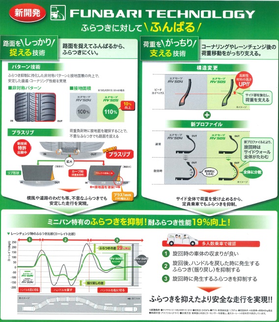 決算特価商品 Rv505 エナセーブ 225 55r17 225 55r17 送料無料 車用品 取付対象 ルマンファイブ Dunlop 97w タイヤ4本ご購入で 当店オリジナルステッカー 又は ミニバン タイヤ単品１本価格 タイヤステージ 湘南 店 ダンロップ ゴム製エアバルブ