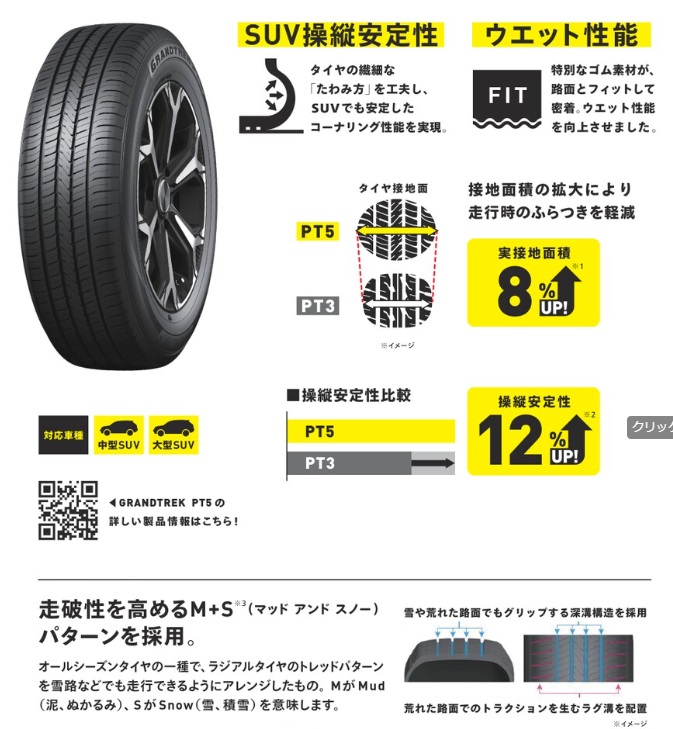 柔らかい GRANDTREK PT5 265/60R18 110V | enmouvement.ch