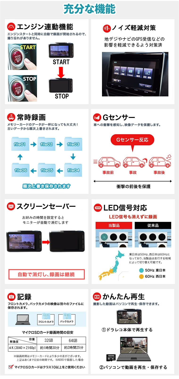 楽天市場 日限定p10倍 ドライブレコーダー 4k 前後カメラ Gps ジェスチャーコントロール Sony製センサー 2 45インチ Ipsモニター Wdr ノイズ対策 駐車監視 16gbカード付 日本語説明書 Tkサービス楽天市場店