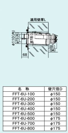 FFT-6U-300