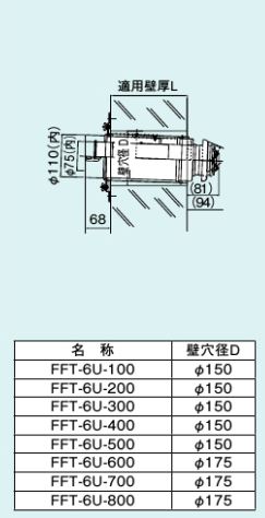 FFT-6U-500