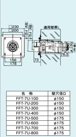 FFT-7U-500