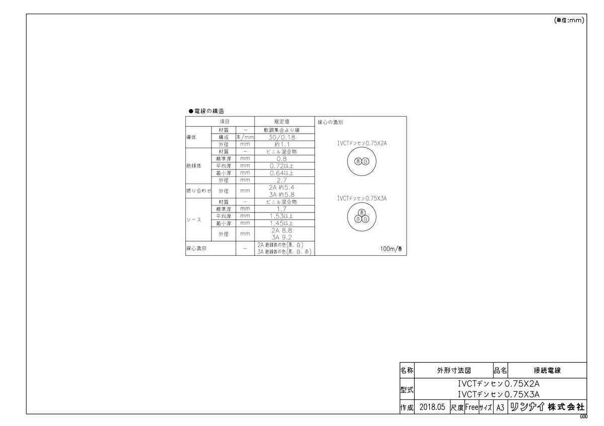 IVCTデンセン0.75・2A