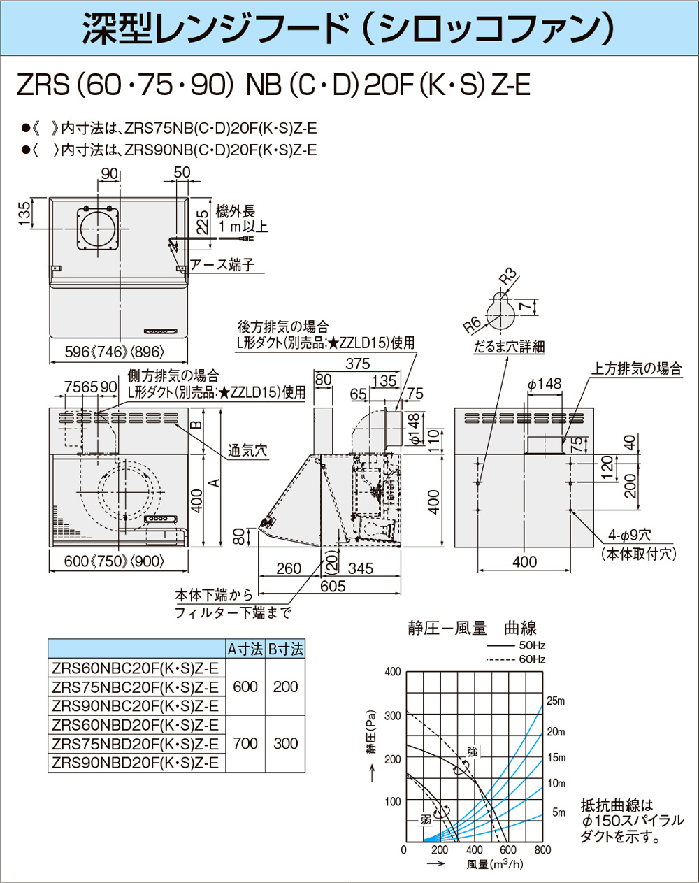 Panasonic Panasonic レンジフード プロペラファン リクシル