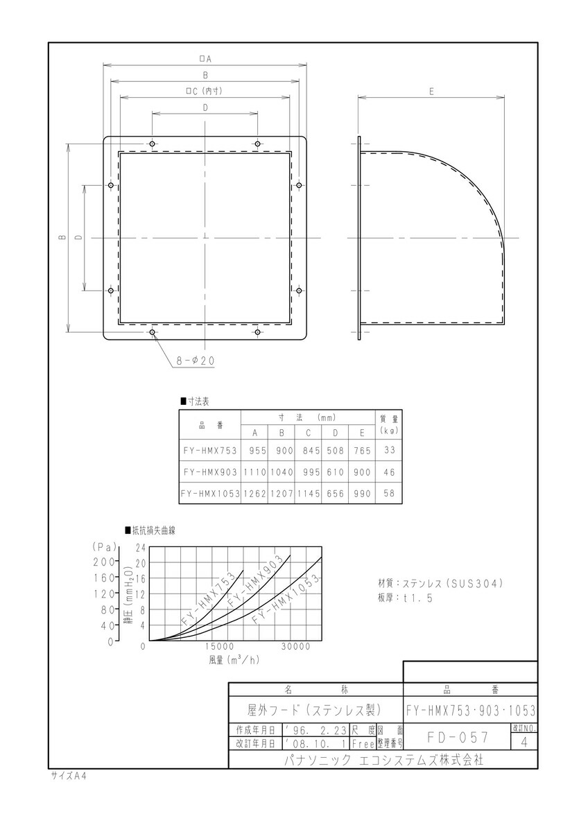 FY-HMX1053