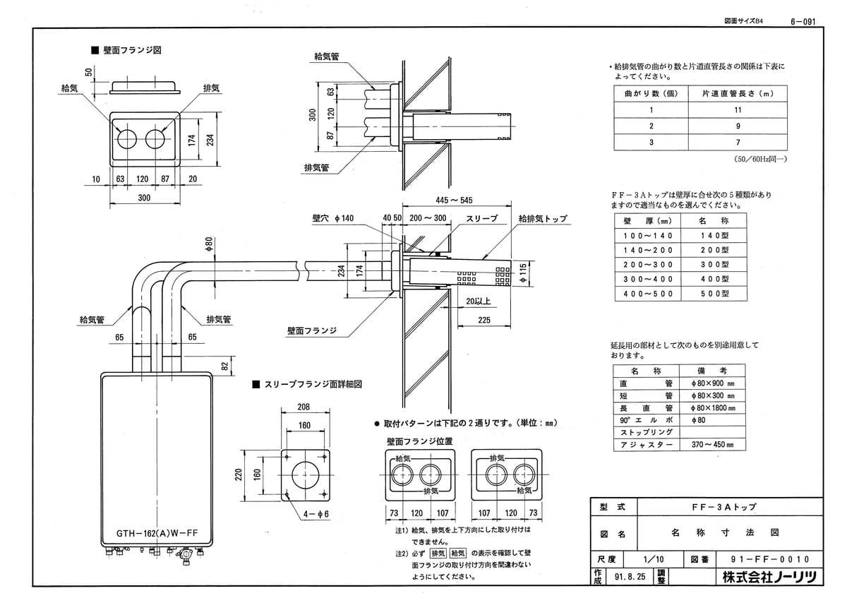 FF-3Aトップ 300型