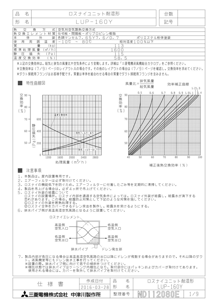 【LUP-160Y】 《TKF》 三菱電機 工業用ロスナイ 耐湿形顕熱タイプ ωτ1