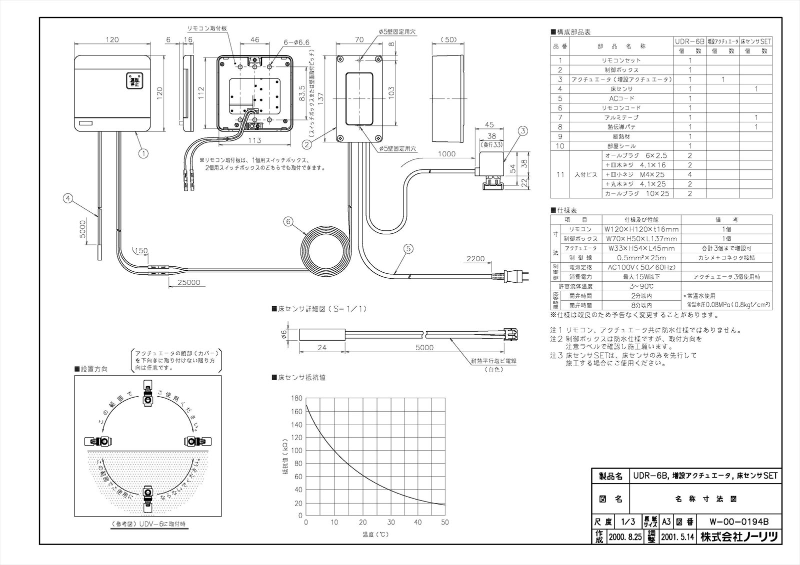増設アクチュエータ