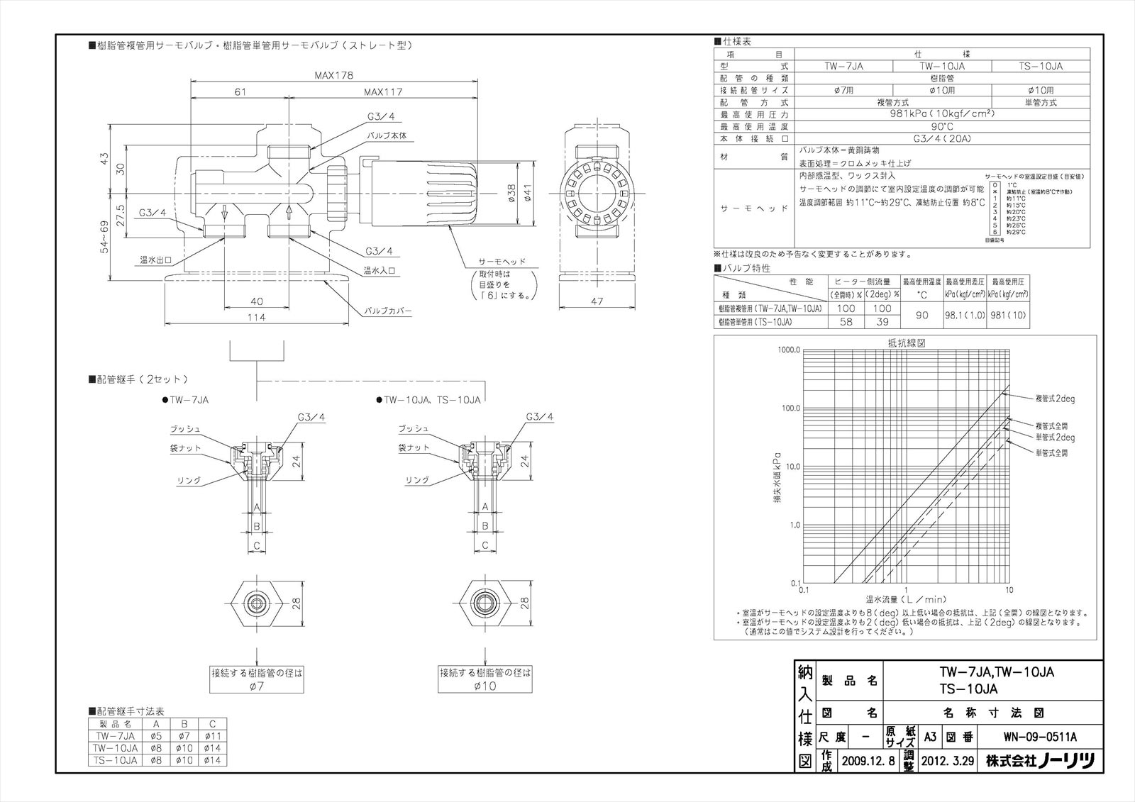 樹脂管複管用サーモバルブセットTW-7JA
