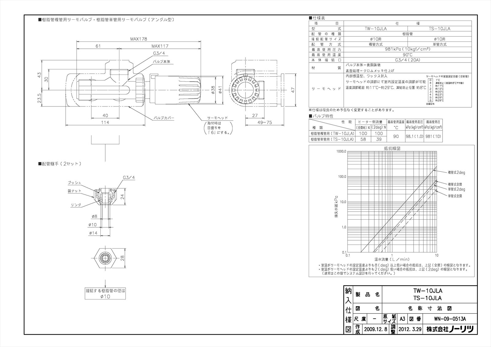 樹脂管複管用サーモバルブセットTW-10JLA