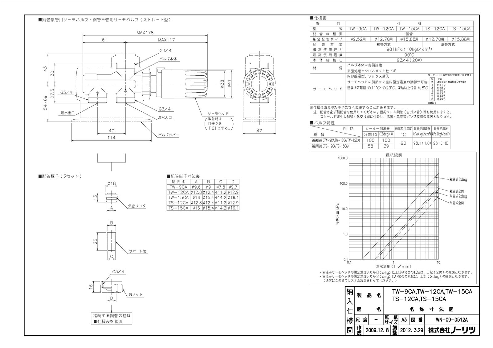 銅管複管用サーモバルブセットTW-15CA
