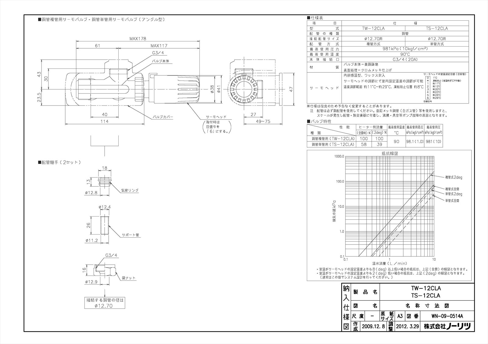 銅管複管用サーモバルブセットTW-12CLA