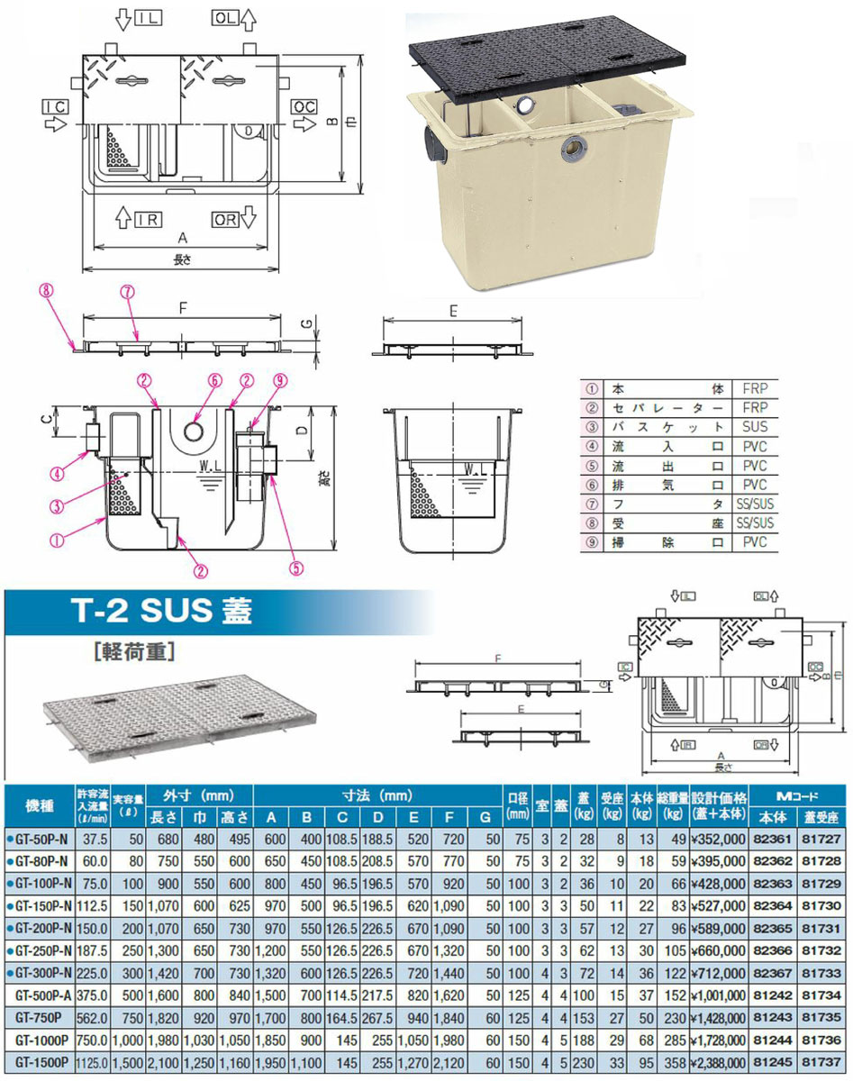 Gt 80p A T 2 Susふた Tkf マエザワ 潤滑油囮 チューブ流入埋設形体 Gt P 1 Birdtheartist Co Uk Gt 80p A T 2 Susふた Tkf マエザワ 潤滑油囮 チューブ流入埋設形体 Gt P 1 Birdtheartist Co Uk