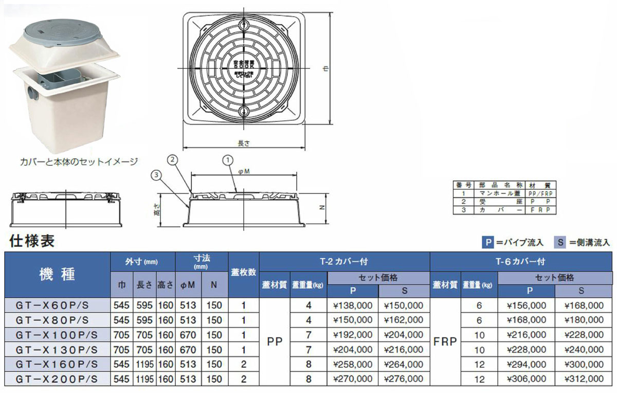 【GT-X80S T-2 カバー付】 《TKF》 マエザワ グリーストラップ GT-X用 カバー 側溝流入(S) ωε1 【GT-X80S T-2 カバー付】 《TKF》 マエザワ グリーストラップ GT-X用 カバー 側溝流入(S) ωε1