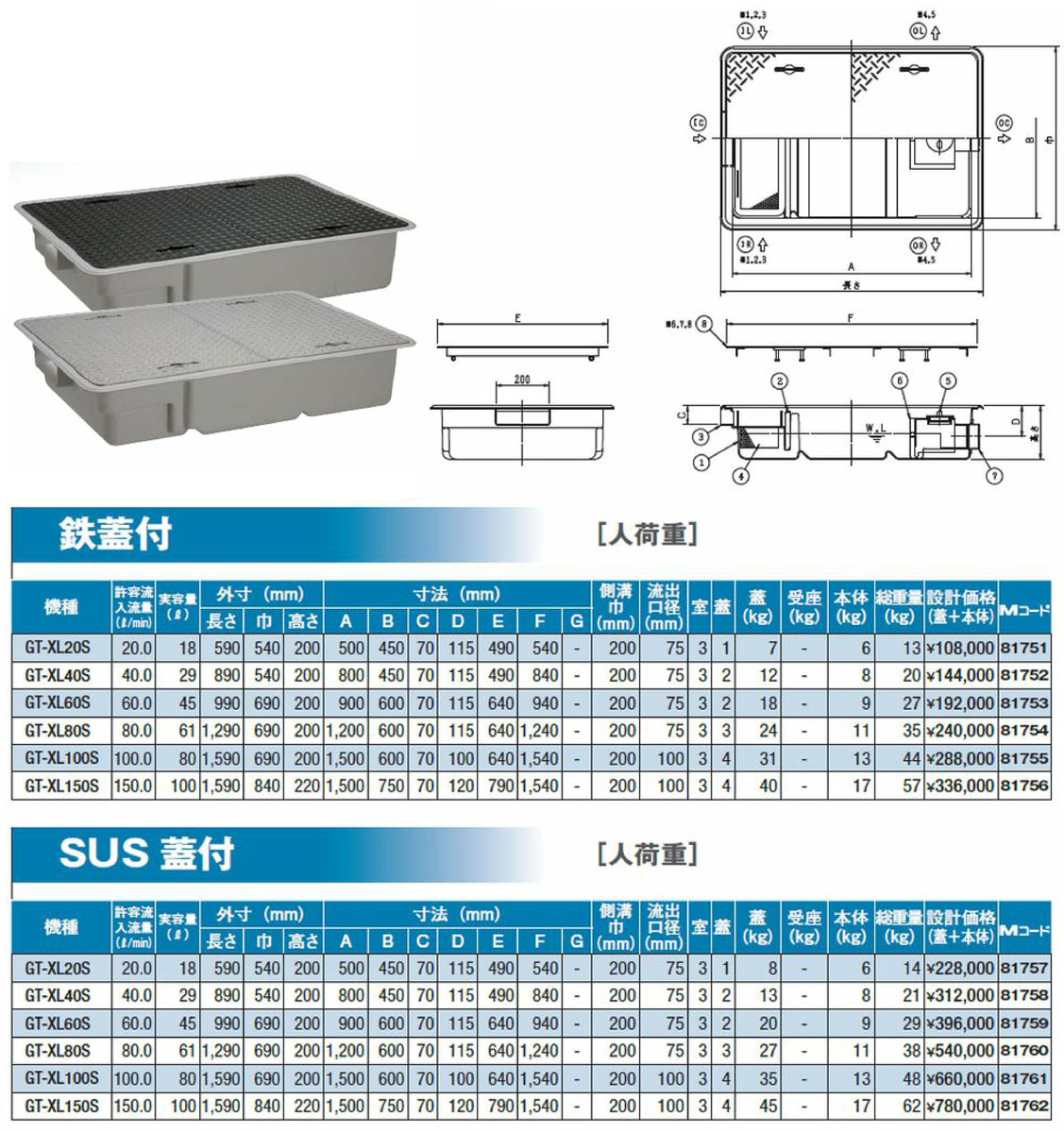 【GT-XL80S SUS蓋】 《TKF》 マエザワ 潤滑油落とし穴 雨承け流入超浅型 GT-XLS ωε1