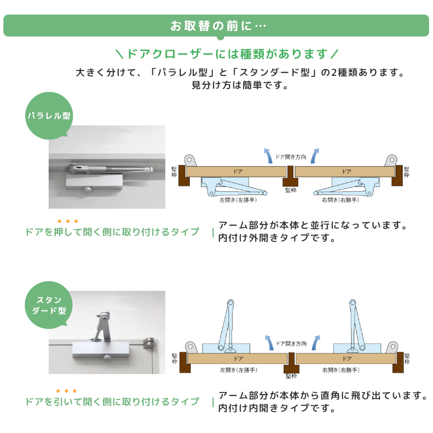 楽天市場 送料無料 リョービ S 3p 選べる2色 シルバー ブロンズ パラレル 万能取替用 ドアクローザー ドアチェック 交換 取替 ストップ式 ドア重量65kg以下 スチールドア用 Ryobi S3p あす楽 楽天ロジ発送 Tk Hope 楽天市場店