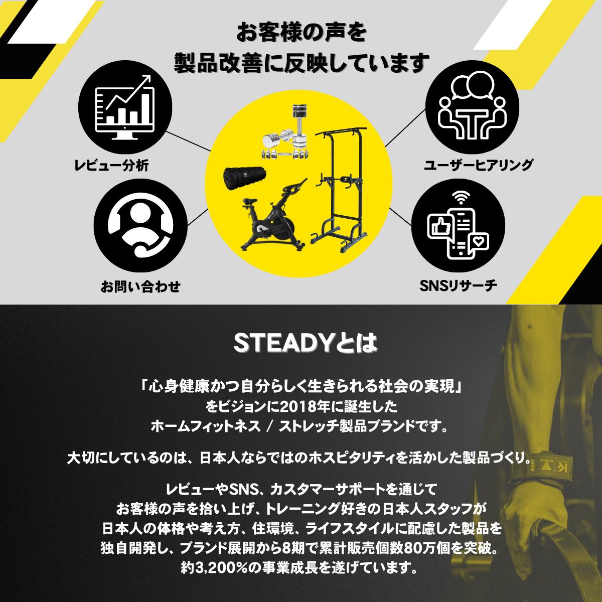 お客様の声を製品改善に反映しています