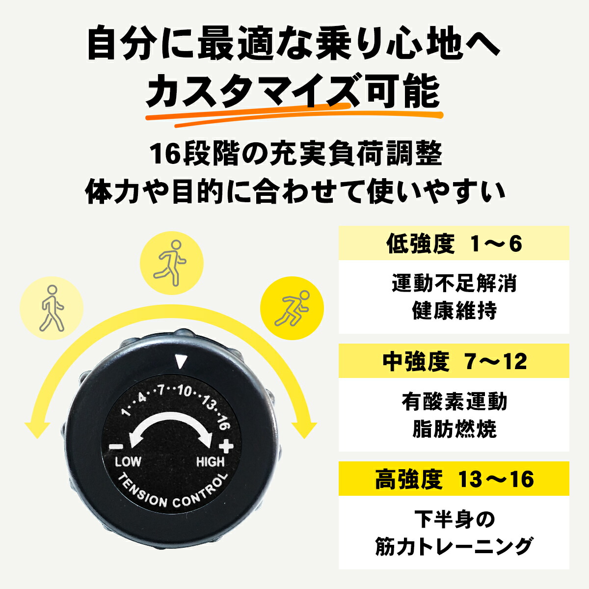 STEADY ミニフィットネスバイク ST121 負荷調整ダイヤルと、目的にあった強度を表す表