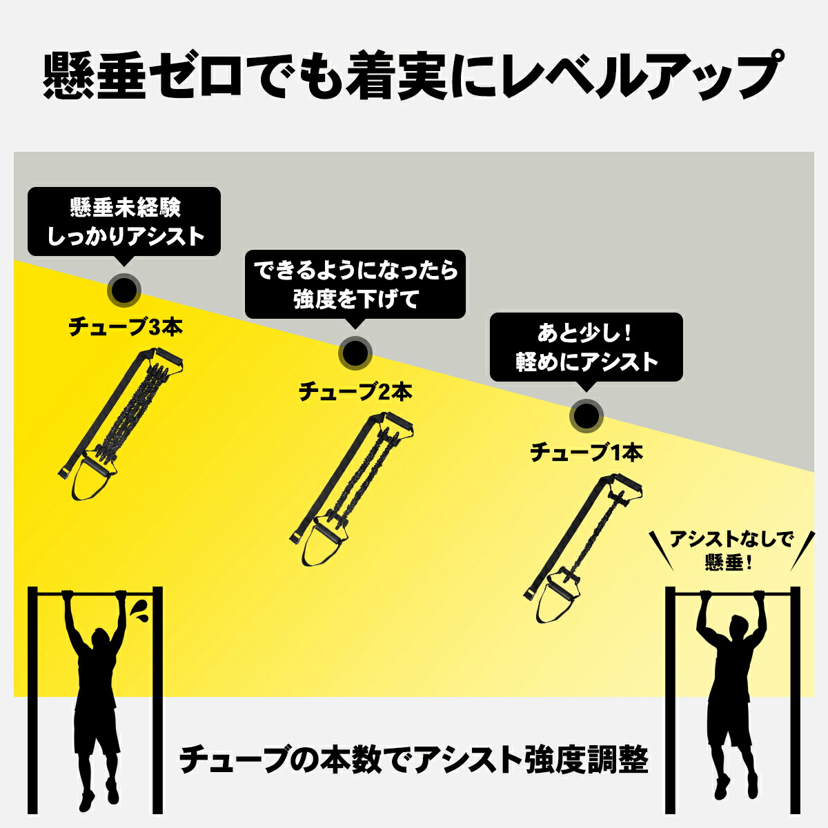STEADY 懸垂アシストチューブ ST122 チューブの本数でアシスト強度調整。レベルに応じたチューブ使用本数の例