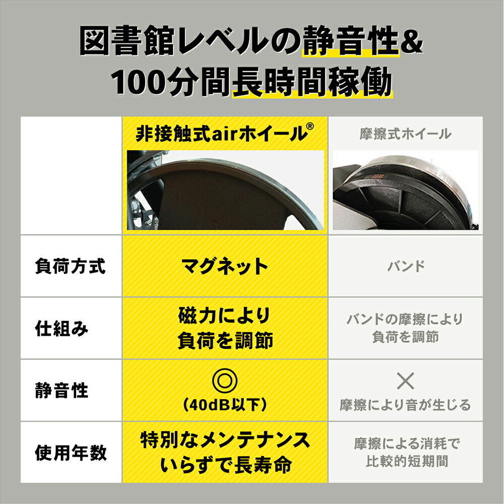 スピンバイク 静音 非接触Airホイール 室内 エアロバイク 連続100分 