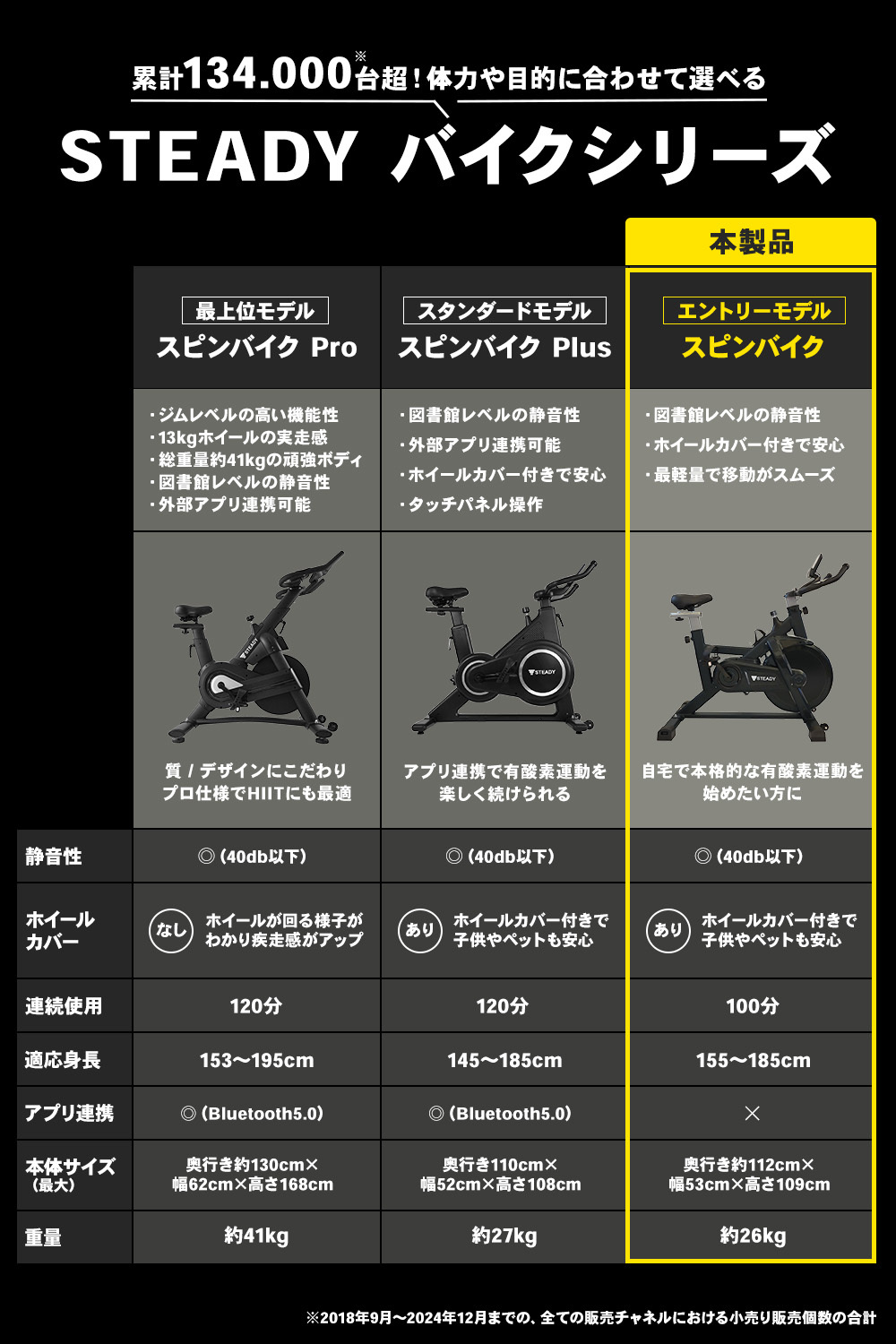 スピンバイク 静音 非接触Airホイール 室内 エアロバイク 連続100分