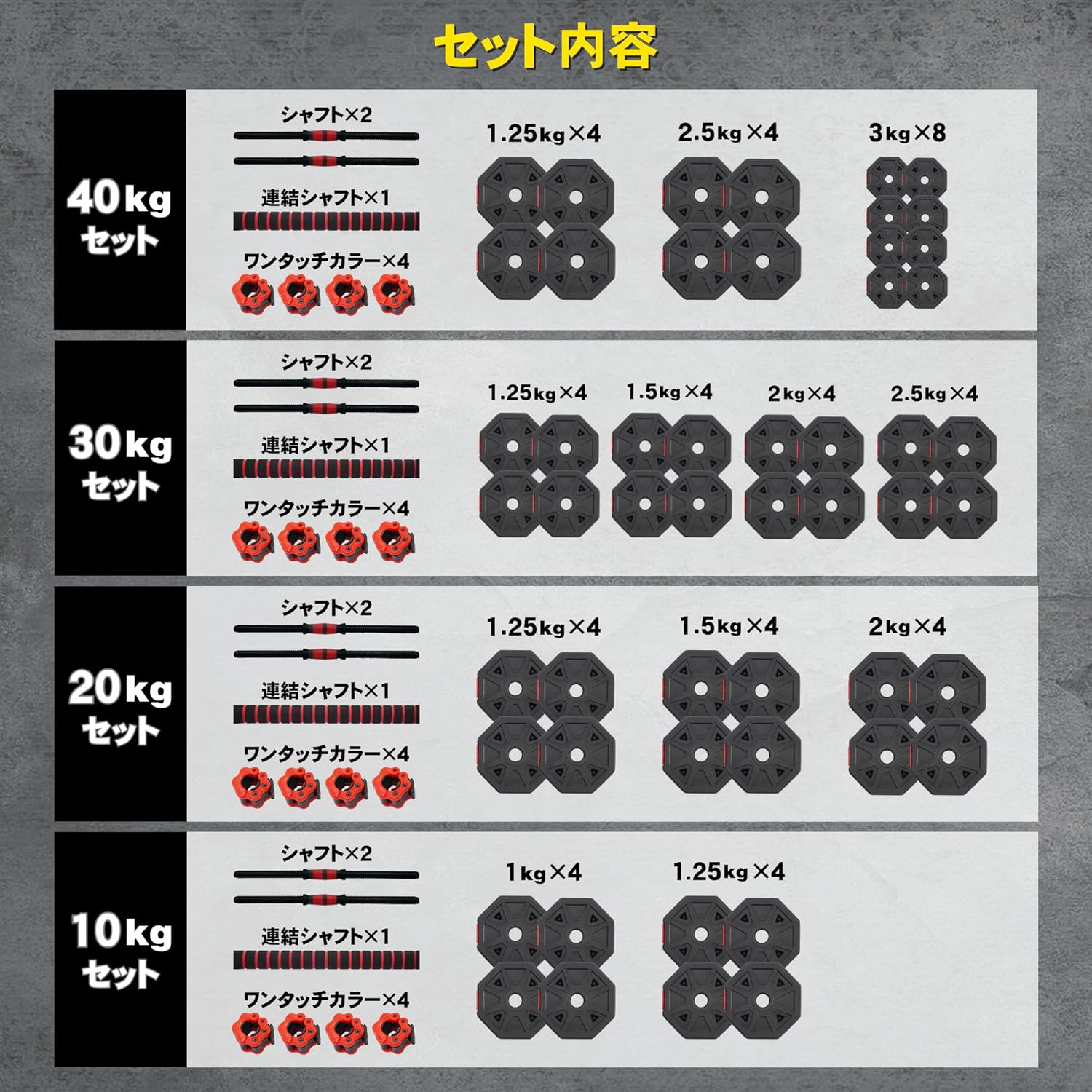 重量別セット内容一覧表