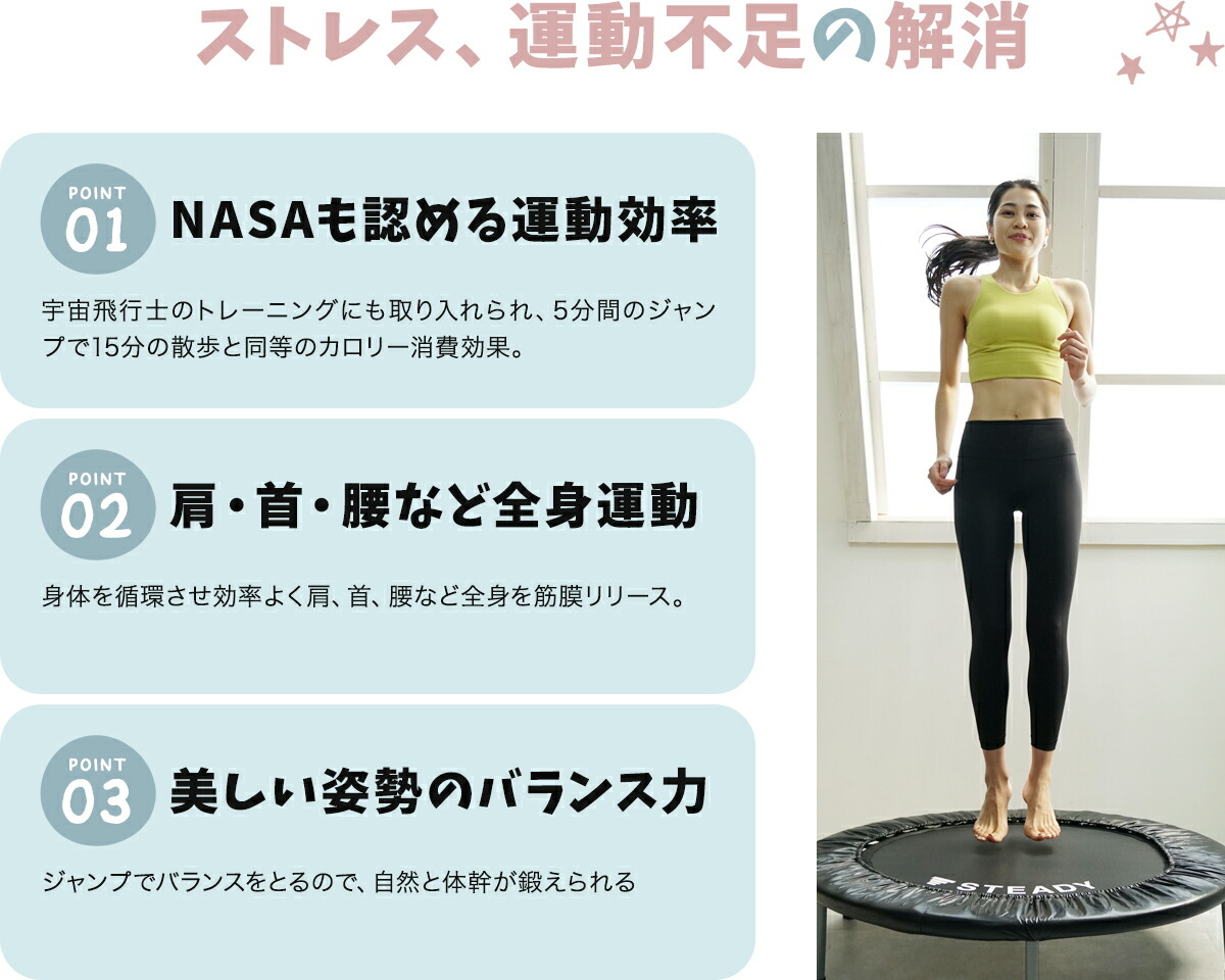 ストレス、運動不足の解消に関する3つのポイント説明画像（NASAも認める運動効率、肩・首・腰など全身運動、美しい姿勢のバランス力）