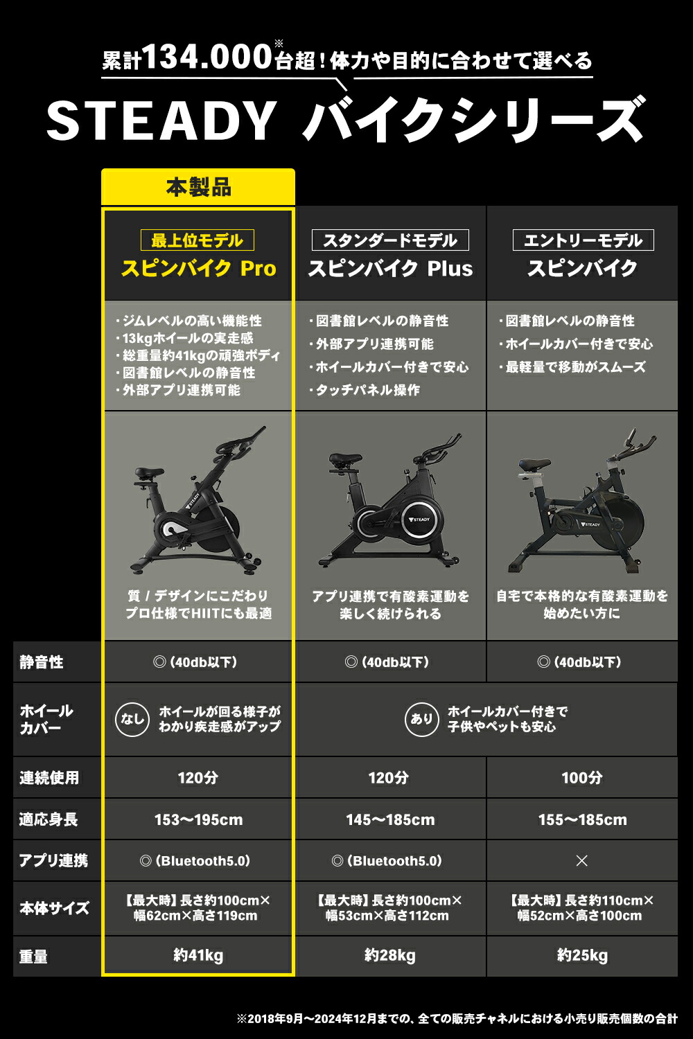 STEADY スピンバイク 機種別スペック比較表