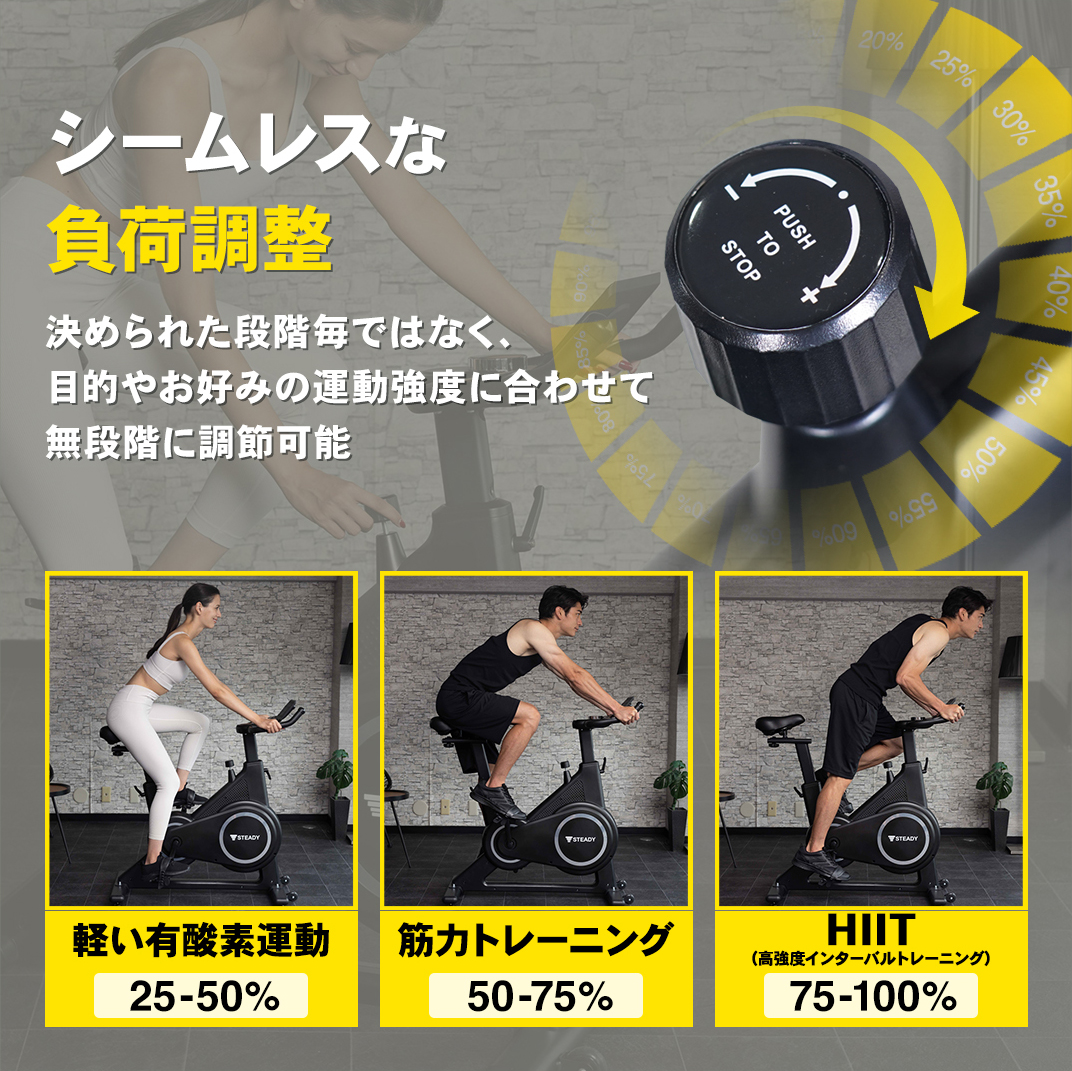 シームレスな負荷調整。