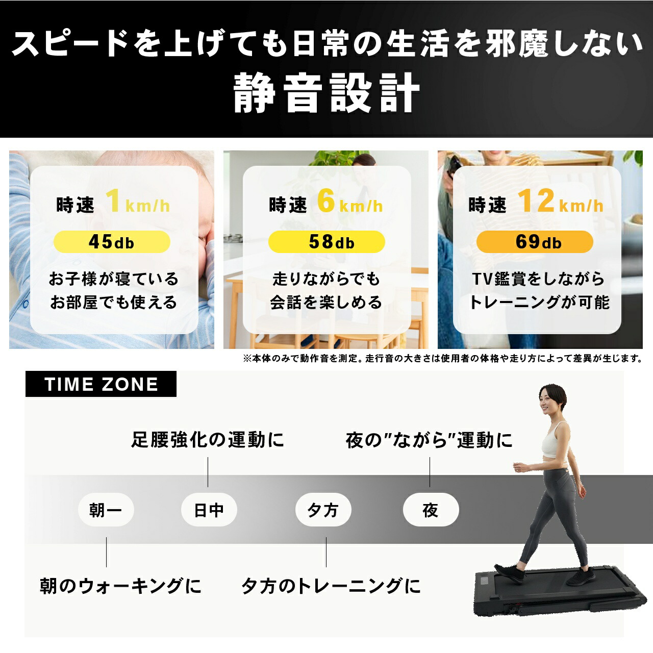 STEADY ルームランナー ST152の時速による本体のみの動作音を示した図を使って静音性を訴求する画像