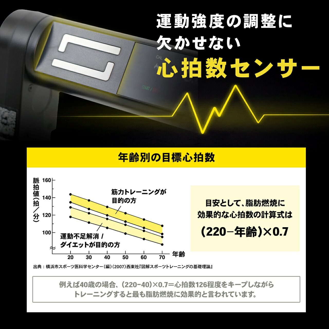 STEADY ルームランナー ST152の心拍数センサーと、年齢別の目標心拍数図表