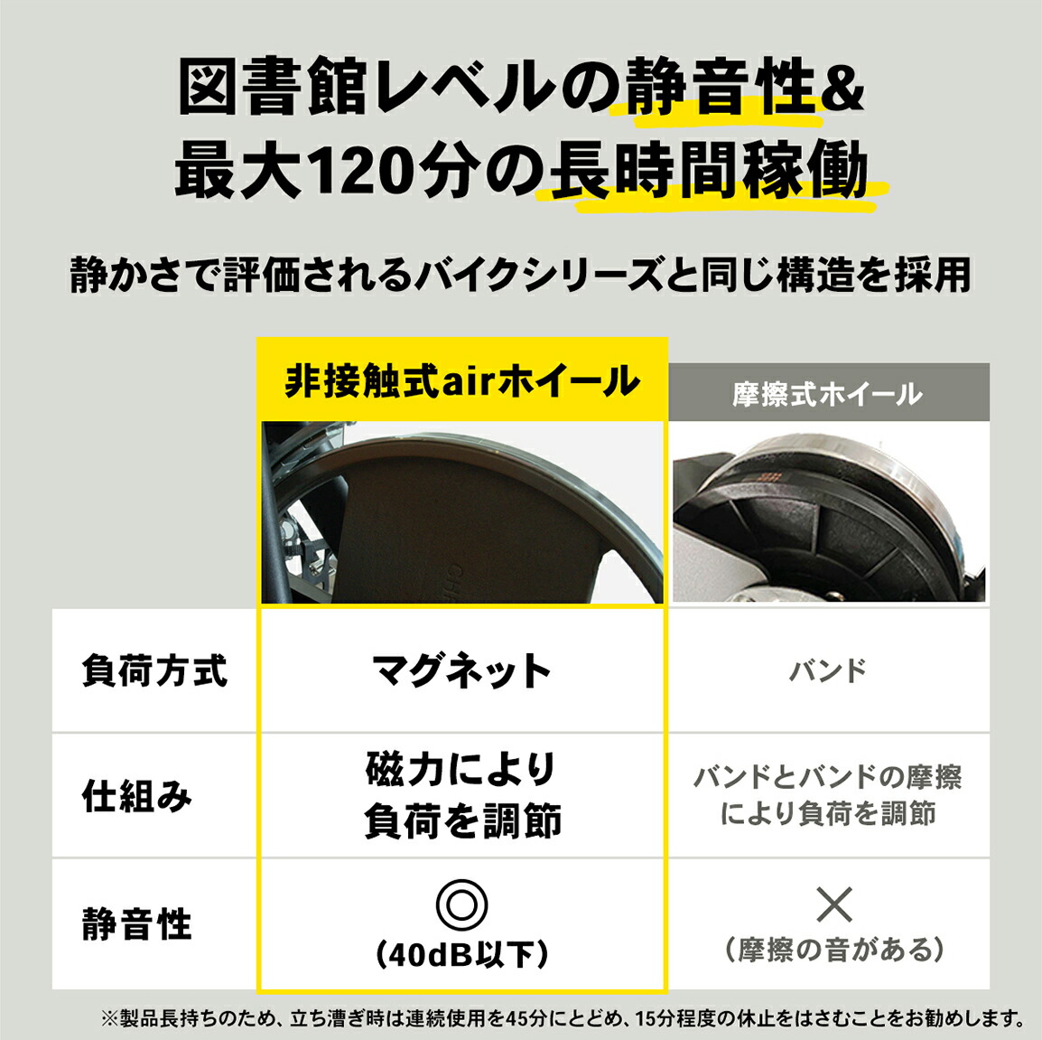 非接触式airホイールと摩擦式ホイールの構造比較表
