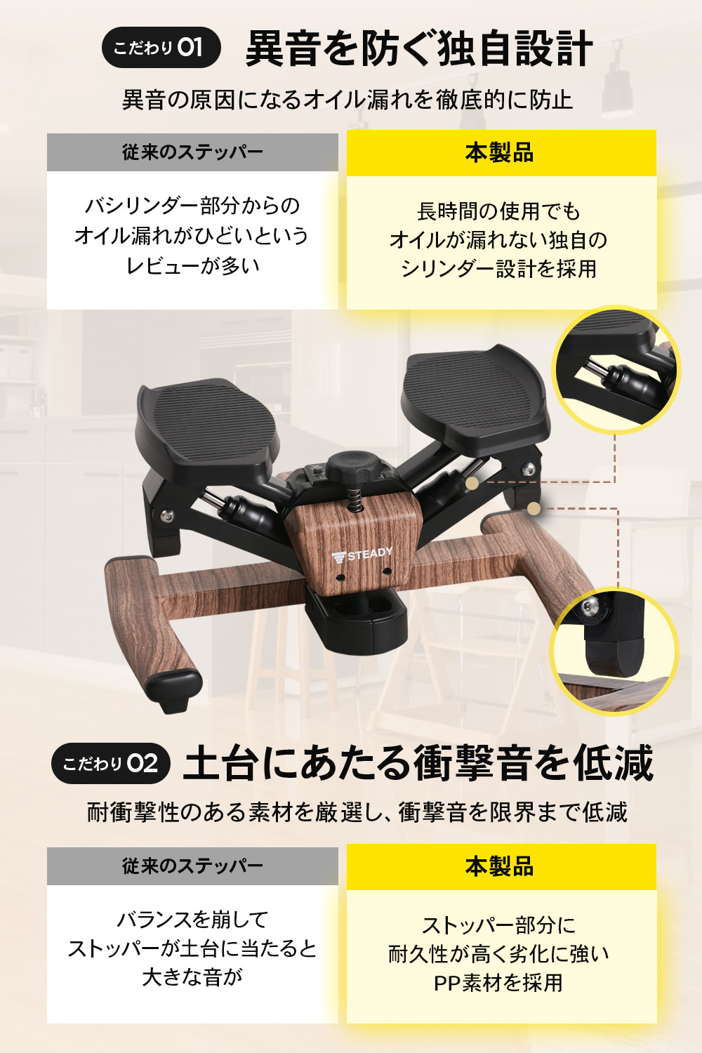 STEADY ツイストステッパー ST158と従来のステッパーとの比較説明