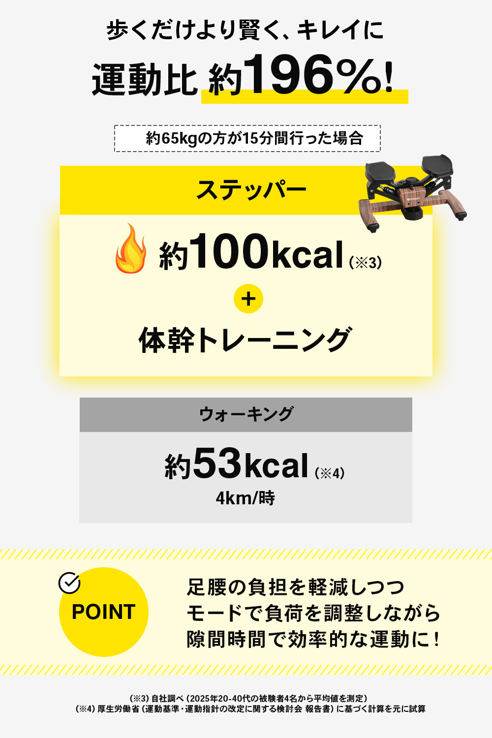STEADY ツイストステッパー ST158 とウォーキングの運動消費カロリー比較