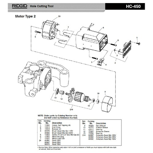RIDGID(リジッド) 挙げ句の果て 押しかぶせる F/HC-450 ( 10913 )