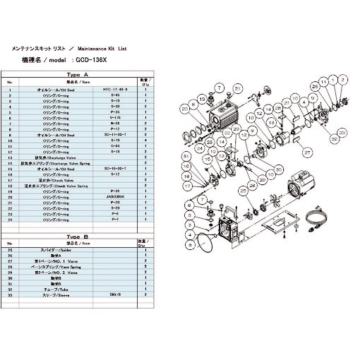 アルうしろ側 無意味さ揚水機用検査と修理一揃いの道具 GCD-136X用 B手合い ( GCD-136X MAINTENANCEKIT B )