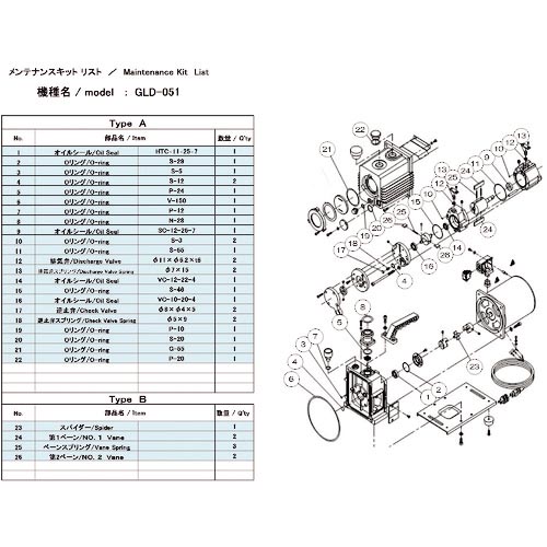 アルバック 真空ポンプ用メンテナンスキット GLD-051用 Aタイプ ( GLD-051 MAINTENANCEKIT A )