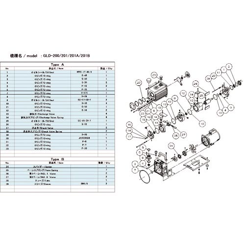 アルうしろ側 無意味さ揚水機用検査と修理一揃いの道具 GLD-200/201/201A/201B用 A手合い ( GLD-201A/201B MAINTENANCEKIT A )