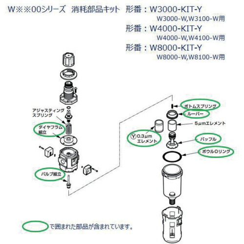 CKD W8000つづき物用 疲労困憊部分品一揃いの道具 ( W8000-KIT-Y )